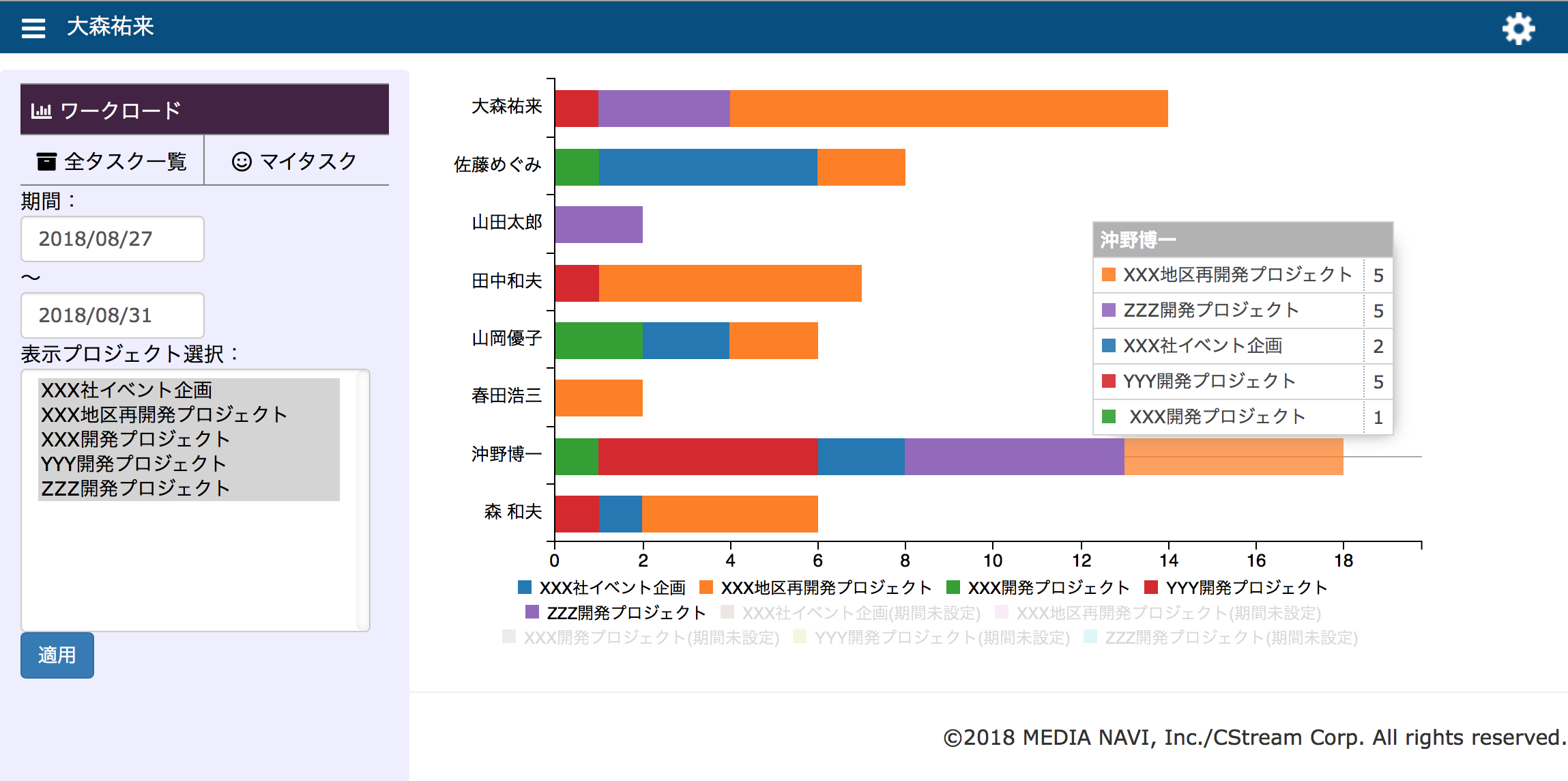 社員の忙しさ をグラフで確認 プロジェクトリーダー必見 Retask の労働負荷分析機能で残業防止 Retask リタスク