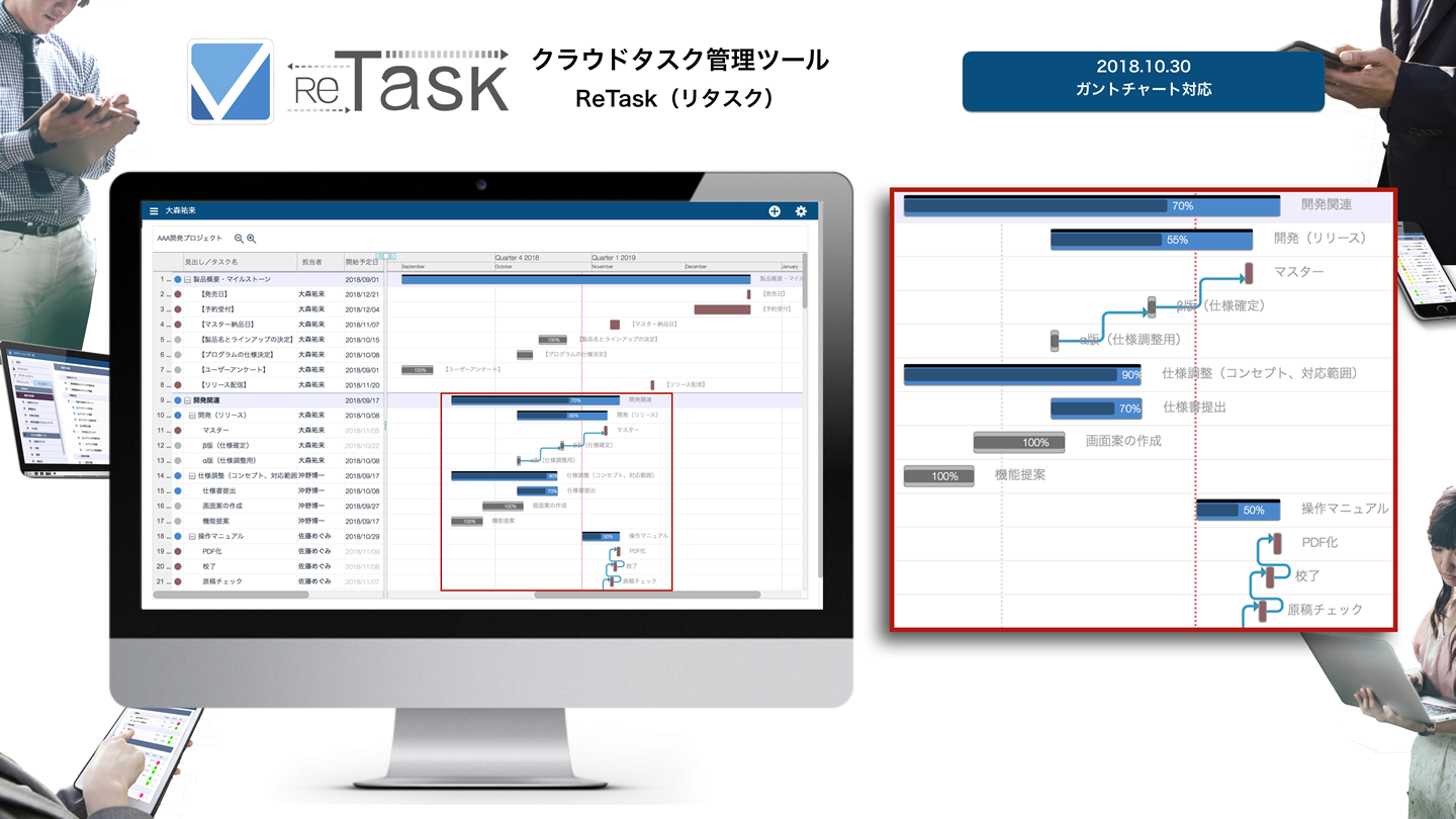 ガントチャート まだexcel管理 月額300円のクラウドタスク管理ツール Retask でスピード作成 Retask リタスク