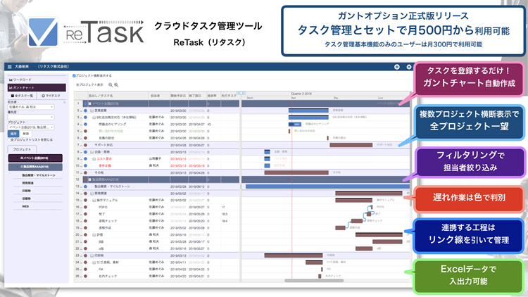 クラウドタスク管理ツール Retask に ガントチャート機能を正式搭載 個人 チーム 全社 を同時に見渡すことが可能に Retask リタスク