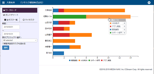 メンバーの負荷状況をグラフィカルに表示(ワークロード機能)